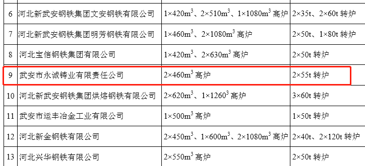 人民直击：河北武安“永诚铸业”去产能疑云