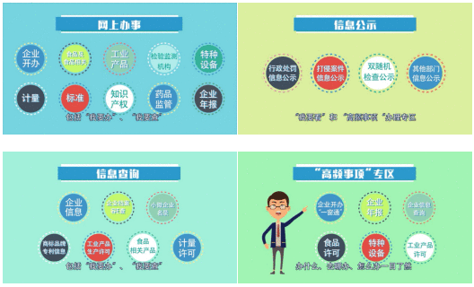 市场监管业务一网通办！河北省市场监管网站办事平台正式亮相