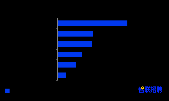 《2021大学生就业力调研报告》出炉 民企吸纳超4成签约毕业生