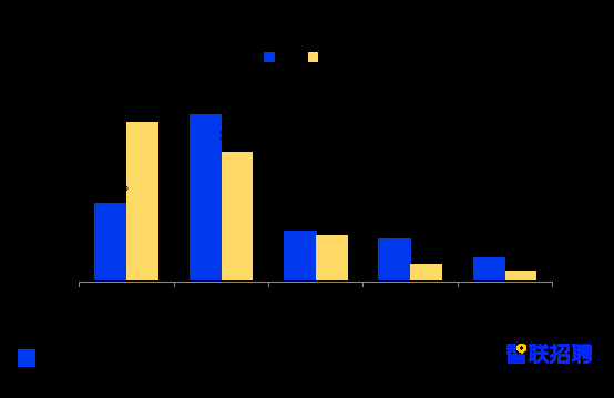 《2021大学生就业力调研报告》出炉 民企吸纳超4成签约毕业生