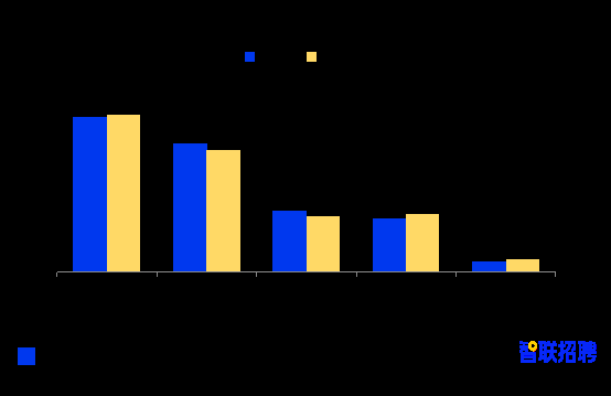 2021年职场妈妈生存状况调查报告出炉：职场妈妈对职业发展认知更加清晰