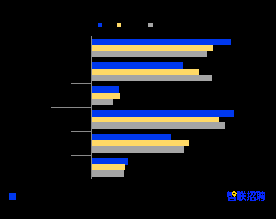 2021年职场妈妈生存状况调查报告出炉：职场妈妈对职业发展认知更加清晰
