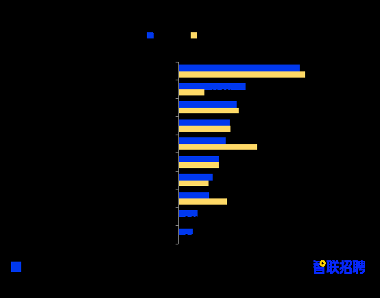 2021年职场妈妈生存状况调查报告出炉：职场妈妈对职业发展认知更加清晰