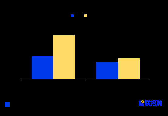 2021年职场妈妈生存状况调查报告出炉：职场妈妈对职业发展认知更加清晰