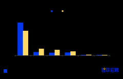 《2021大学生就业力调研报告》出炉