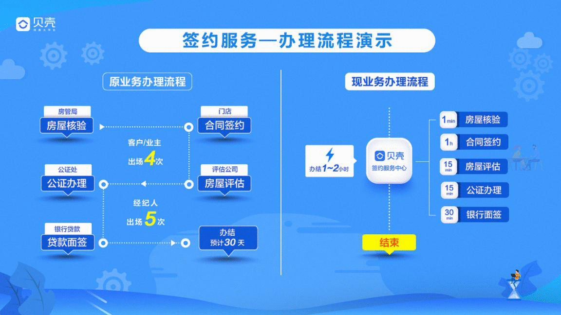 贝壳石家庄站签约服务中心举办体验官开放日活动