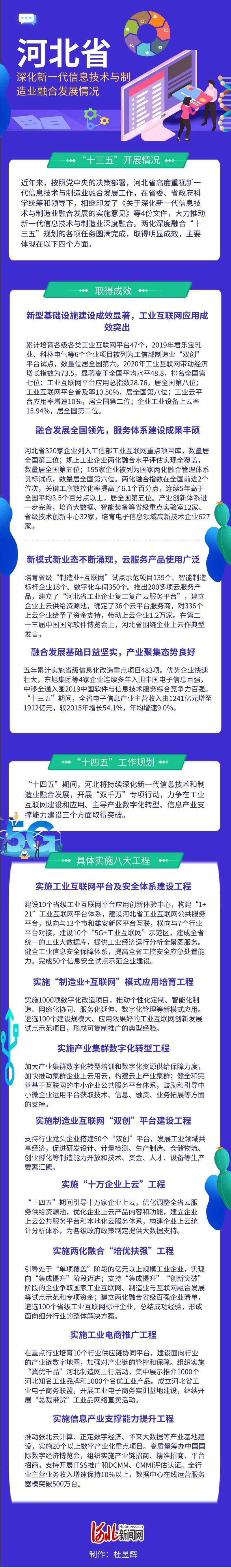 图解｜河北省深化新一代信息技术与制造业融合发展情况