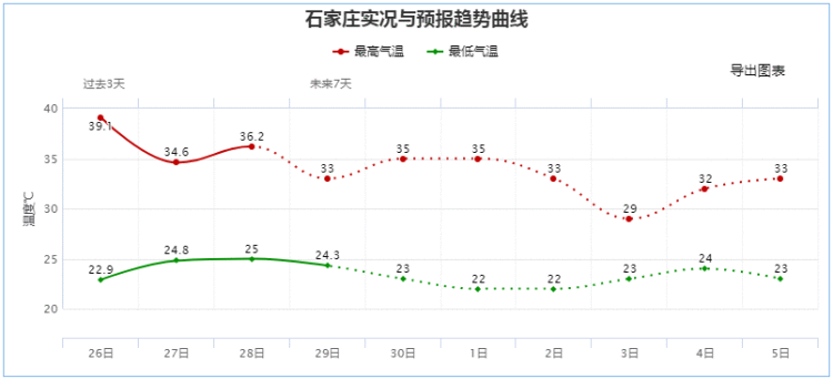 今天下午到夜间，河北中北部局地有中到大雨，个别地点有暴雨
