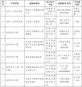 涉及一次性防护服、医用口罩……河北省药品监