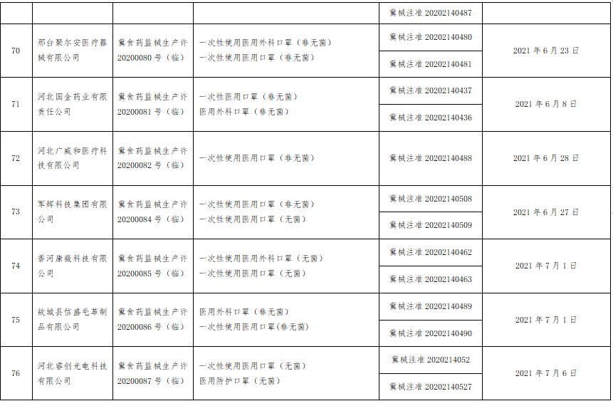 河北省药监局发布注销医疗器械临时生产许可的公告